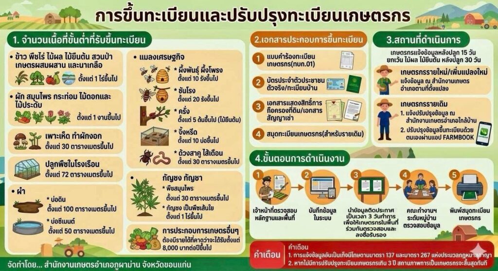ป้ายประชาสัมพันธ์ ทบก.